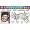 Signs 4 Fun Parody ID | Liberace Driver’s License | Fake ID Novelty Card | Collectible Trading Card Driver’s License | Novelty Gift for Holidays | Made in The USA